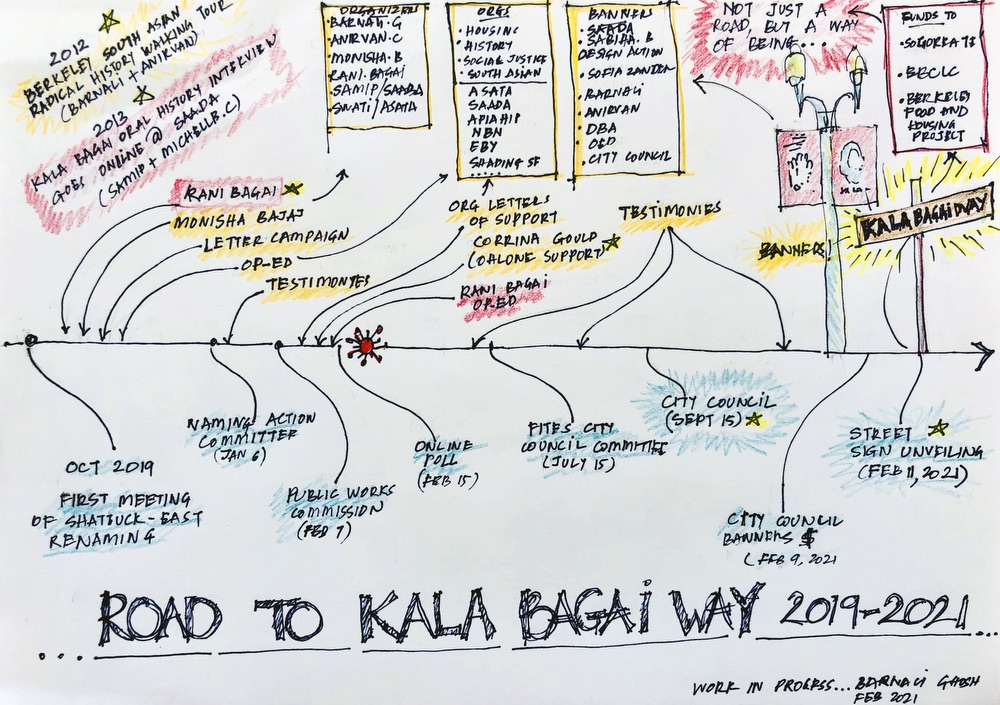 A hand-drawn timeline of the process of winning Kala Bagai Way